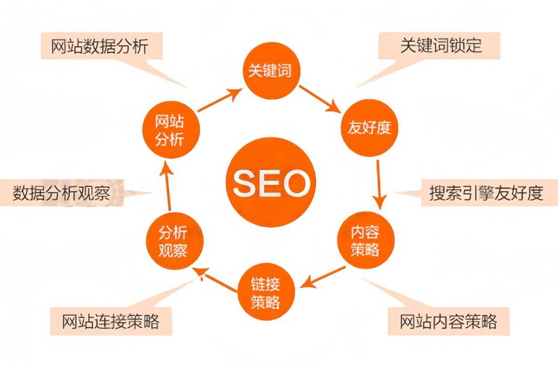 潍坊网站建设:开启企业数字化转型新篇章